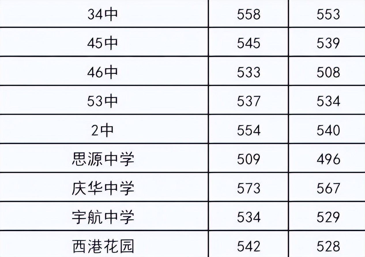 最新中高教育趋势及其深远影响