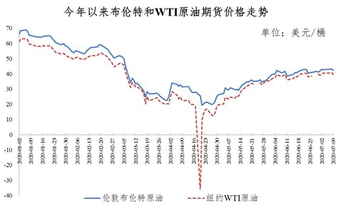 最新油价调解动态及走势剖析