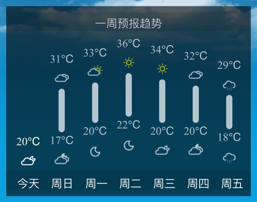 气象转变与一样平常生涯的细密联系，最新天气预告更新通知