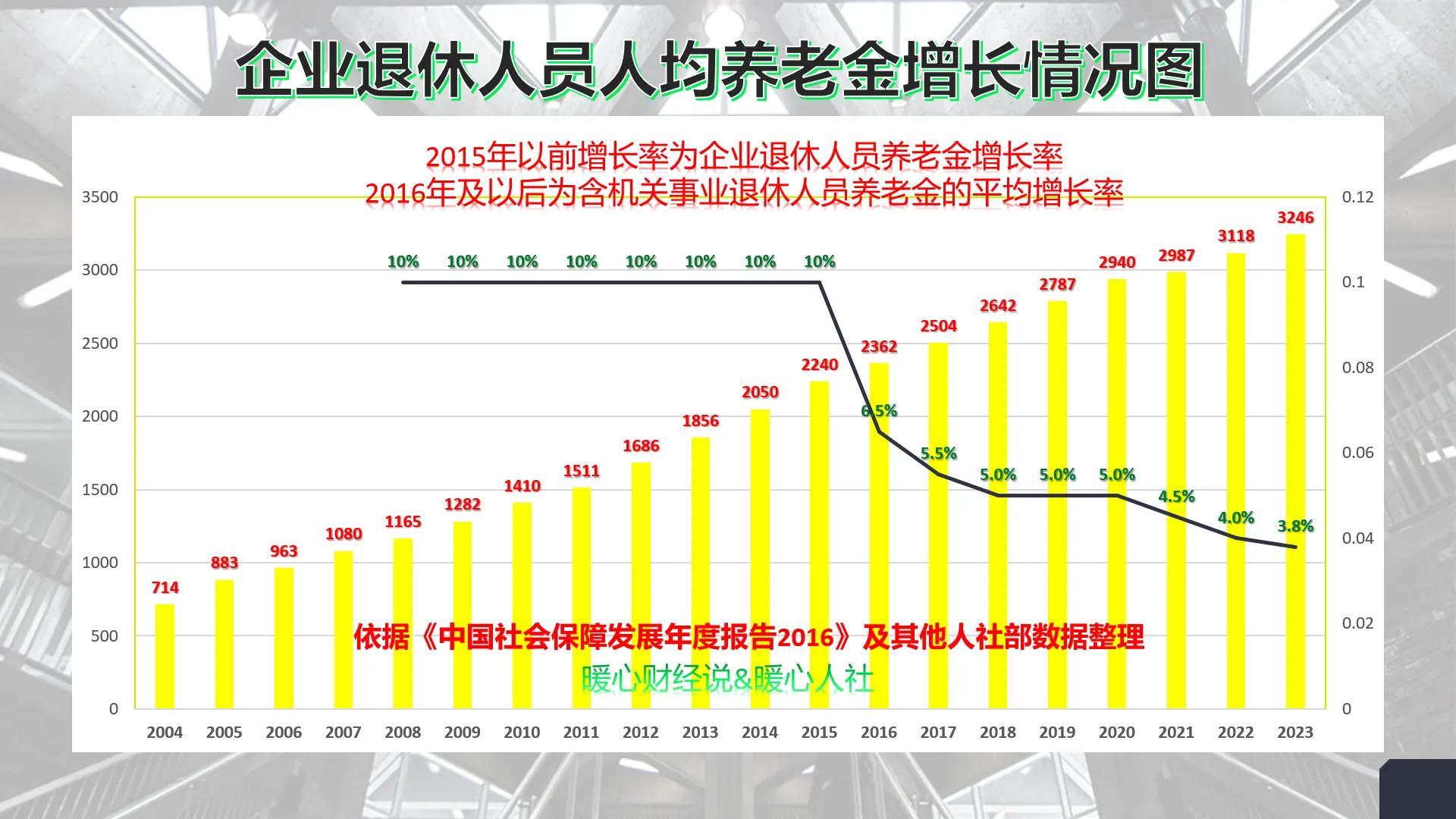 江苏省养老金调解最新动态，2017年调解计划及其影响剖析