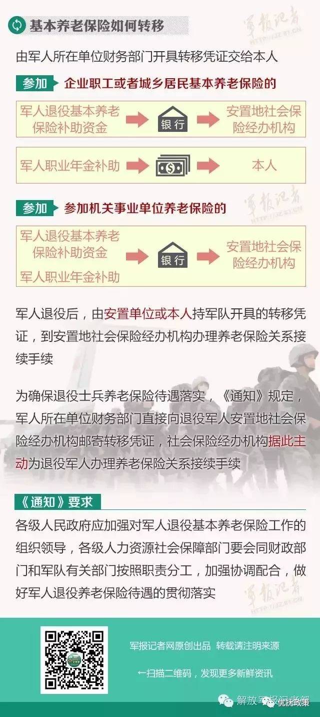 深度解读，2017年退伍老兵中央最新政策剖析