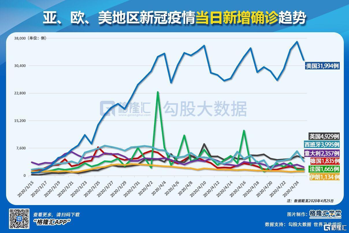 最新冠状病毒疫情数据报告宣布